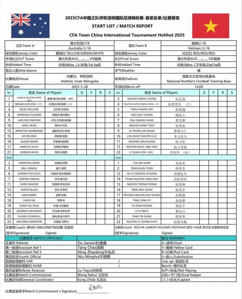 Trực tiếp U16 Việt Nam vs U16 Úc, 13h00 hôm nay 28/5 641394