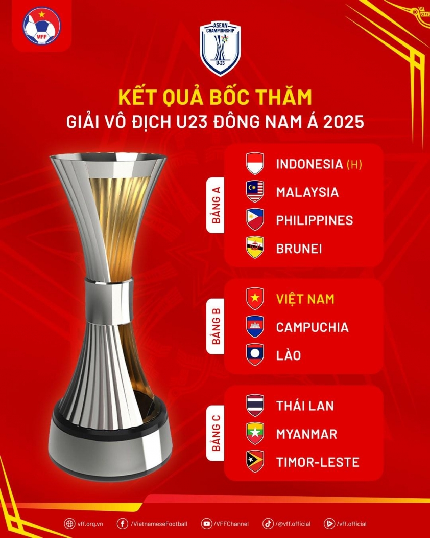CĐV Lào, Campuchia phản ứng khi cùng bảng U23 Việt Nam 642487