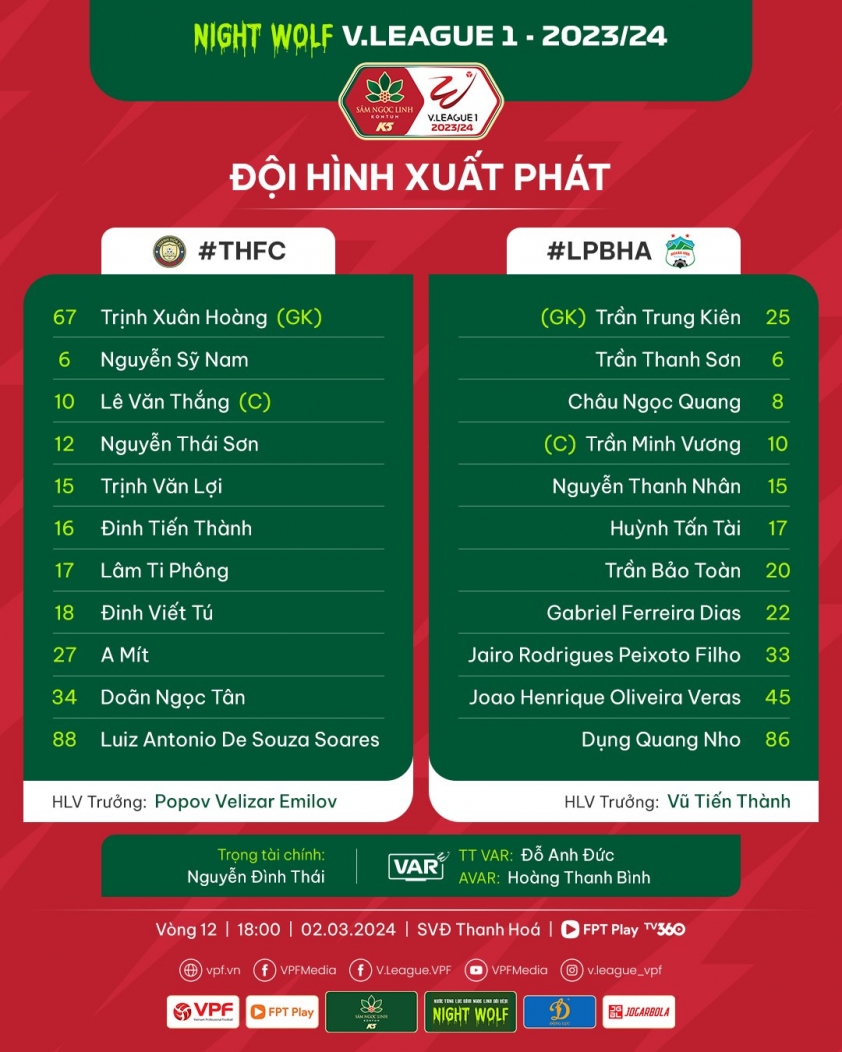 Trực tiếp Thanh Hoá vs HAGL, 18h00 ngày 2/3 414811