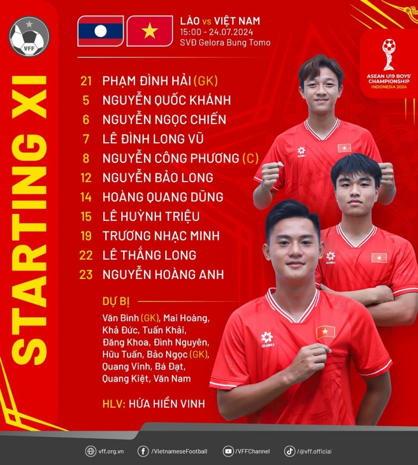 Trực tiếp U19 Việt Nam vs U19 Lào, 15h00 hôm nay 24/7 502785