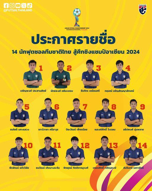 ĐT Futsal Thái Lan Kỳ Vọng Vào Đội Hình Trẻ Tại Giải Vô Địch Đông Nam Á 2024