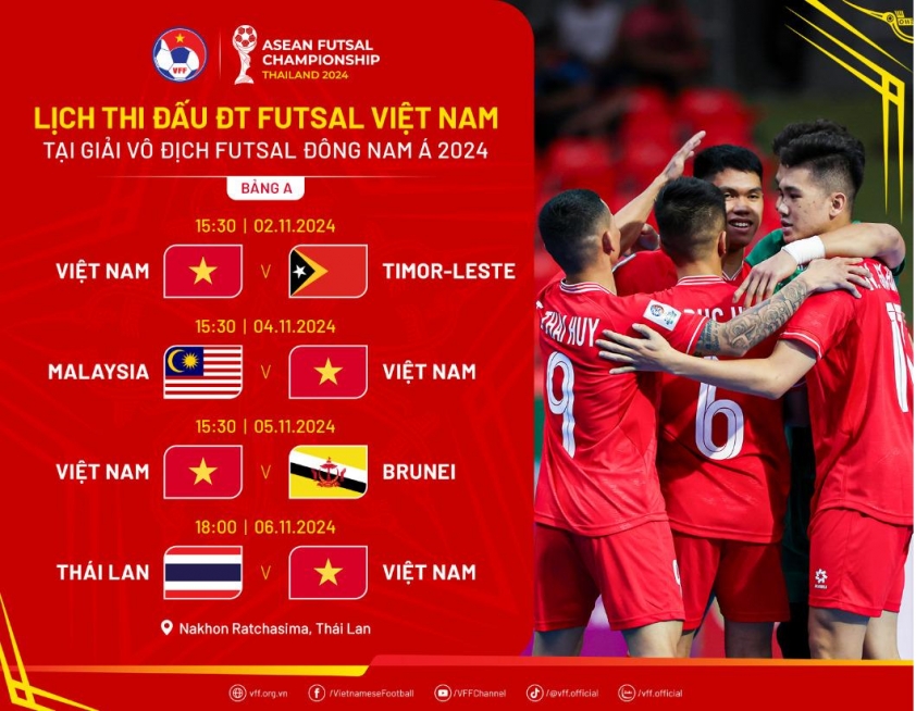 ĐT Futsal Thái Lan Kỳ Vọng Vào Đội Hình Trẻ Tại Giải Vô Địch Đông Nam Á 2024