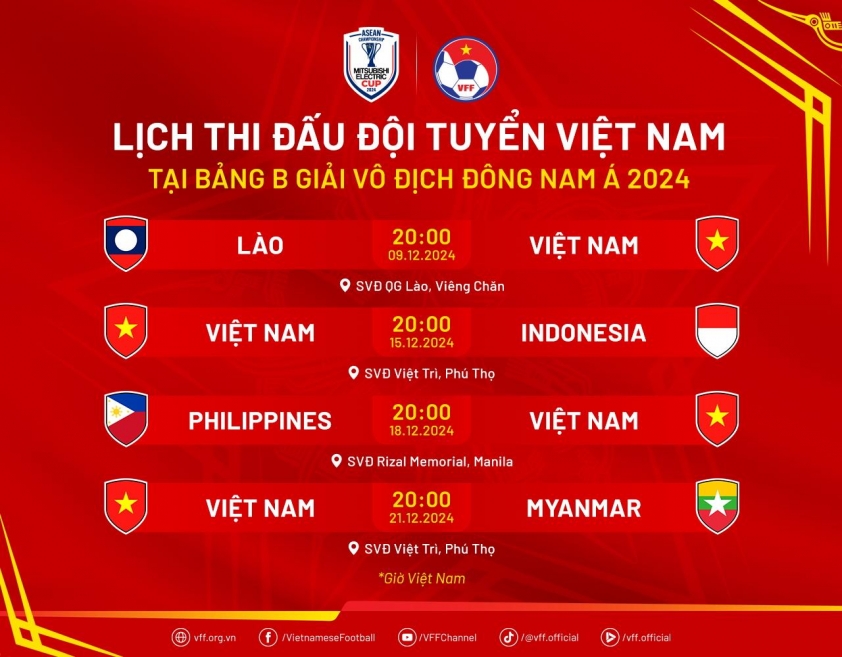 Indonesia gọi 3 sao nhập tịch đấu ĐT Việt Nam tại AFF Cup 559643