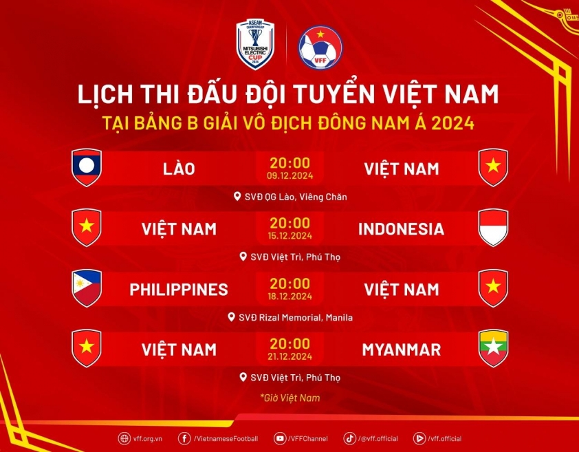 Báo Indonesia: 'Xuân Son là tiền đạo hung hãn nhất AFF Cup' 564543