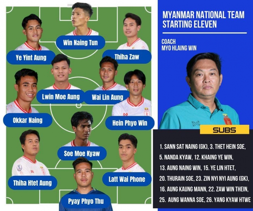 Trực tiếp Việt Nam vs Myanmar: Xuân Son xuất trận, Tiến Linh dự bị!!!!! 572639