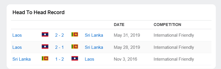 Lào vs Sri Lanka: Tập dượt chất lượng 607057