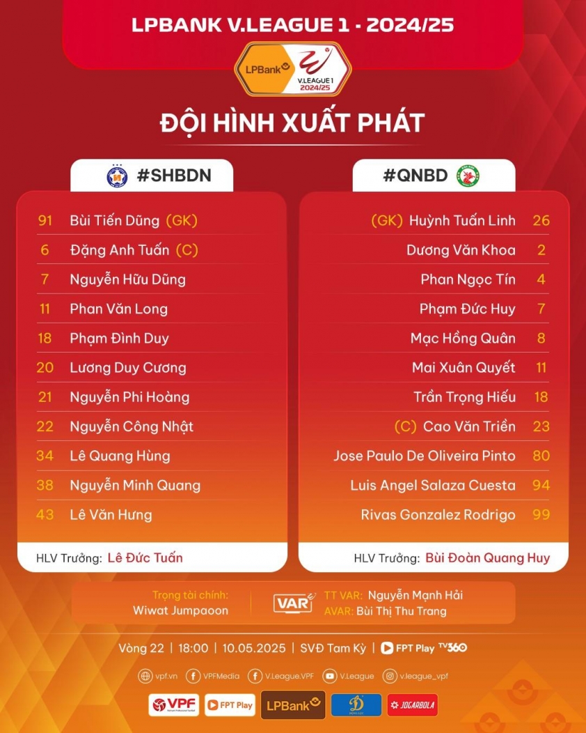 Trực tiếp Đà Nẵng vs Bình Định, 18h00 hôm nay 10/5 632855