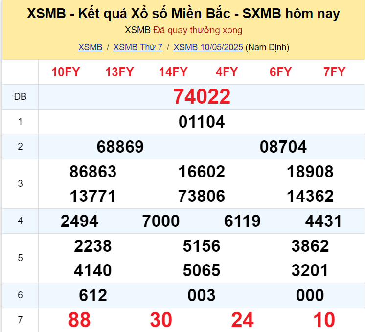 XSMB 10/5/2025 - Kết quả xổ số miền Bắc hôm nay 10/5/2025 632875