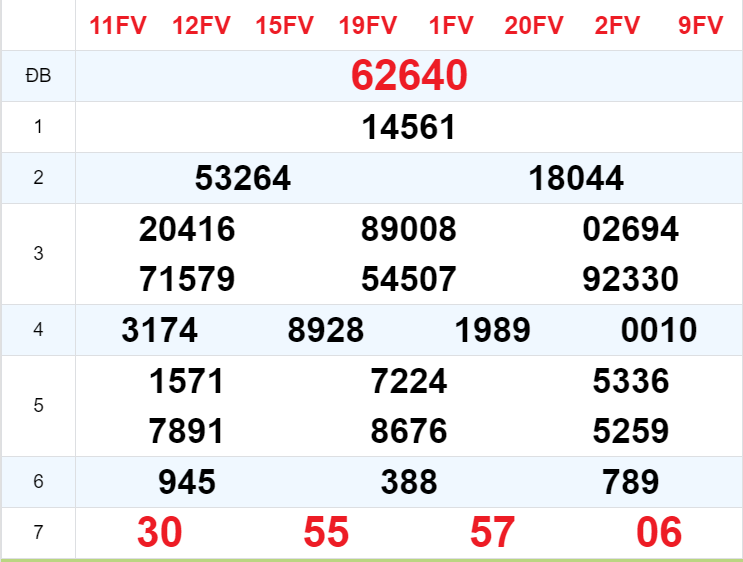 XSMB 12/5/2025 - Kết quả xổ số miền Bắc hôm nay 12/5/2025 633731