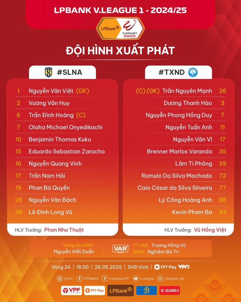 Trực tiếp SLNA vs Nam Định, 18h00 hôm nay 26/5 640517