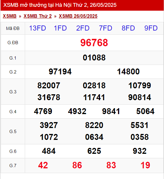 XSMB 26/5/2025 - Kết quả xổ số miền Bắc hôm nay 26/5/2025 640525