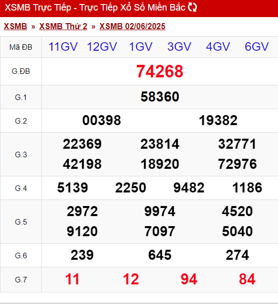 XSMB 2/6/2025 - Kết quả xổ số miền Bắc hôm nay 2/6/2025 643778