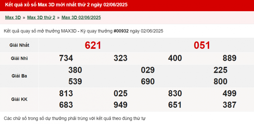 Vietlott 2/6/2025 - Kết quả xổ số Vietlott Max 3D ngày 2/6/2025 643779