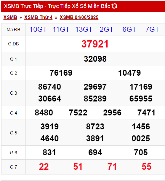 XSMB 4/6/2025 - Kết quả xổ số miền Bắc hôm nay 4/6/2025 644786