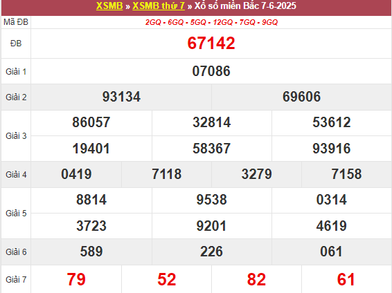 XSMB 7/6/2025 - Kết quả xổ số miền Bắc hôm nay 7/6/2025 646327