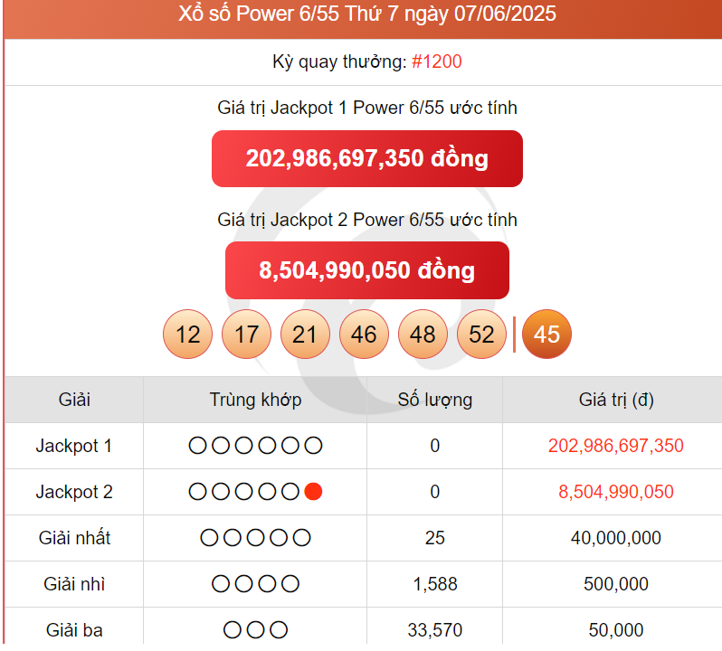 Vietlott 7/6/2025 - Kết quả xổ số Vietlott Mega 6/45 và Max 3D ngày 7/6/2025 646342