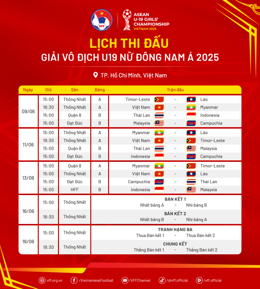 LichThiDau-U19NuDongNamA2025