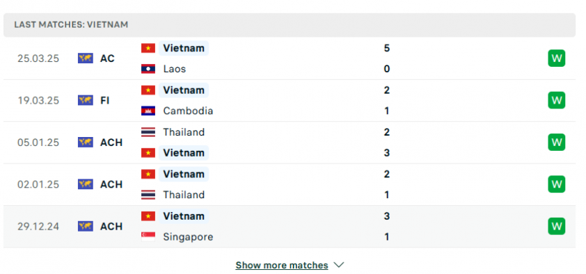 Việt Nam vs Malaysia: Phải giành chiến thắng 647243