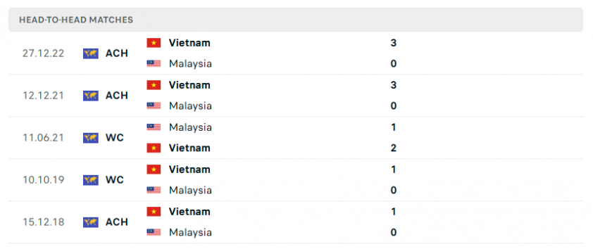Việt Nam vs Malaysia: Phải giành chiến thắng 647244