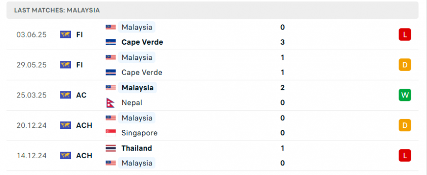 Việt Nam vs Malaysia: Phải giành chiến thắng 647245