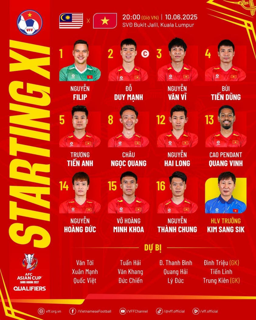 Trực tiếp Việt Nam vs Malaysia: Cao Pendant Quang Vinh, Nguyễn Filip đá chính 647844