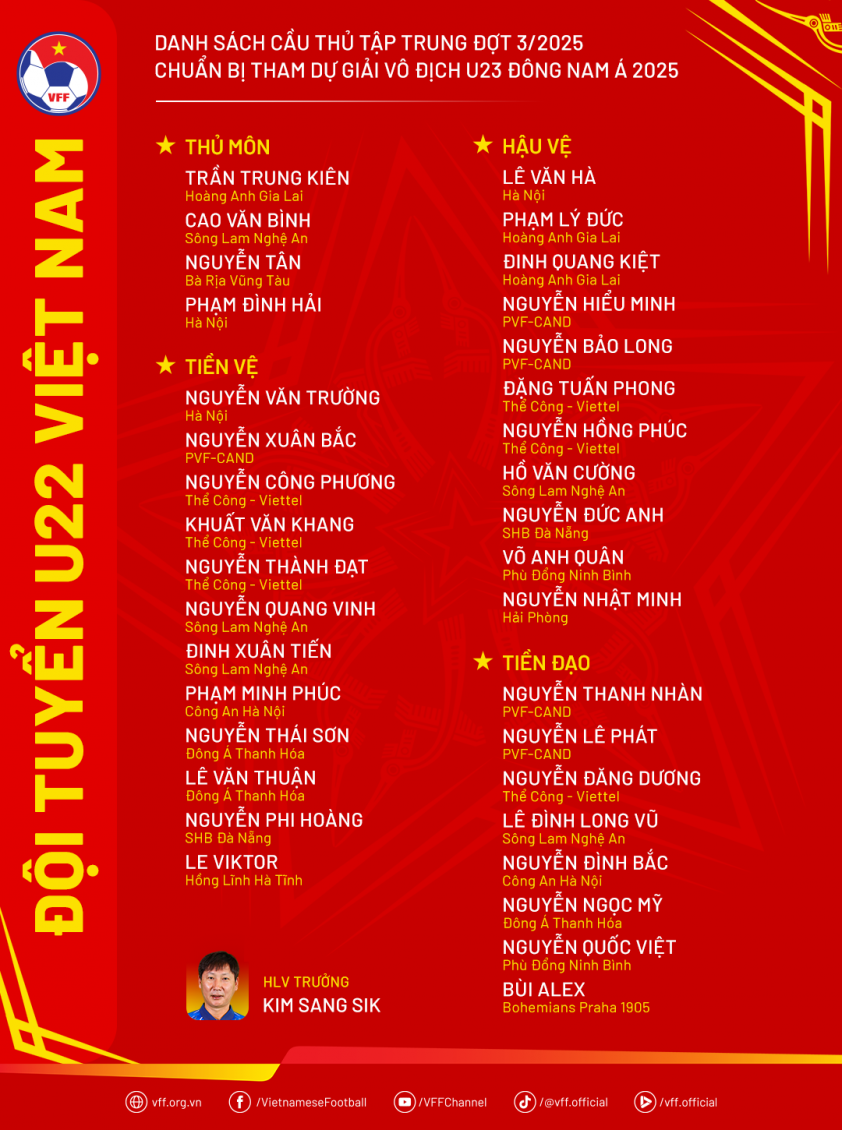 DanhSach-U22VN-Dot3-chuan