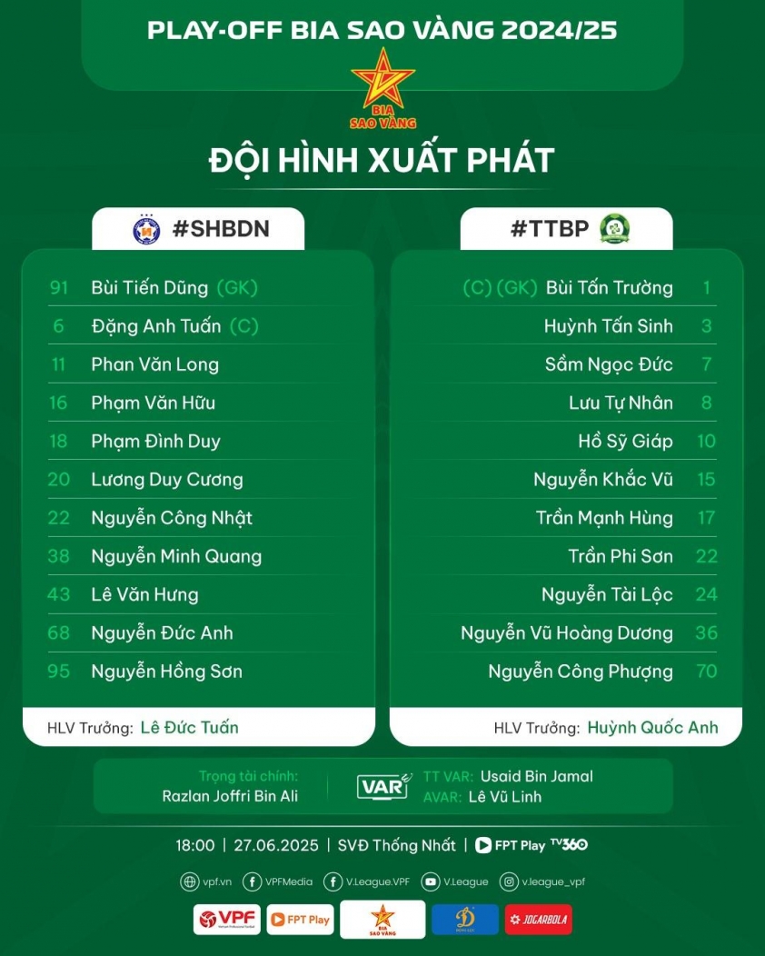 Trực tiếp Bình Phước vs Đà Nẵng, 18h00 hôm nay 27/6 656554