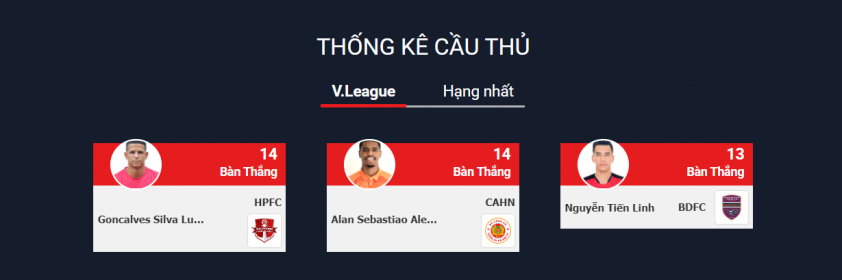 Tiến Linh mất danh hiệu Vua phá lưới 656433