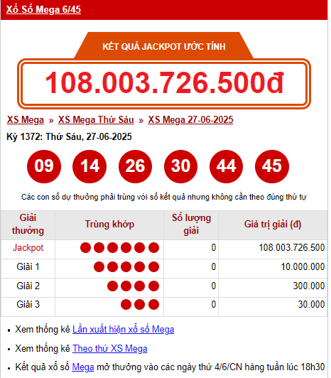 Vietlott 27/6/2025 - Kết quả xổ số Vietlott Power 6/55 ngày 27/6/2025 656588