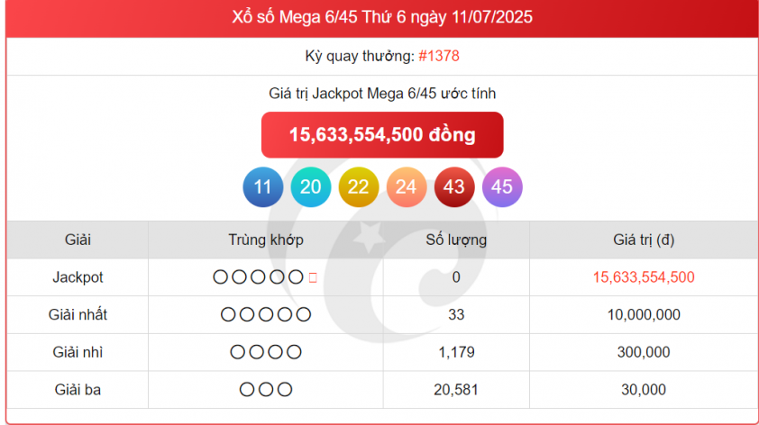 Vietlott 11/7/2025 - Kết quả xổ số Vietlott Power 6/55 ngày 11/7/2025 664052