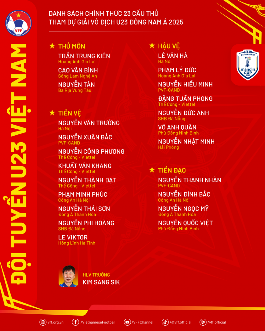 DanhSach-U23VN-ThamDuU23DNA