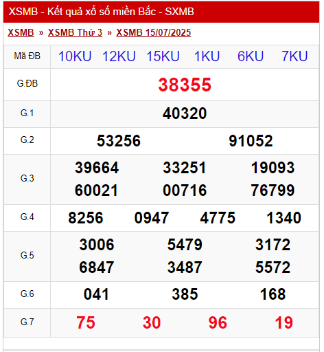 XSMB 15/7/2025 - Kết quả xổ số miền Bắc hôm nay 15/7/2025 666003