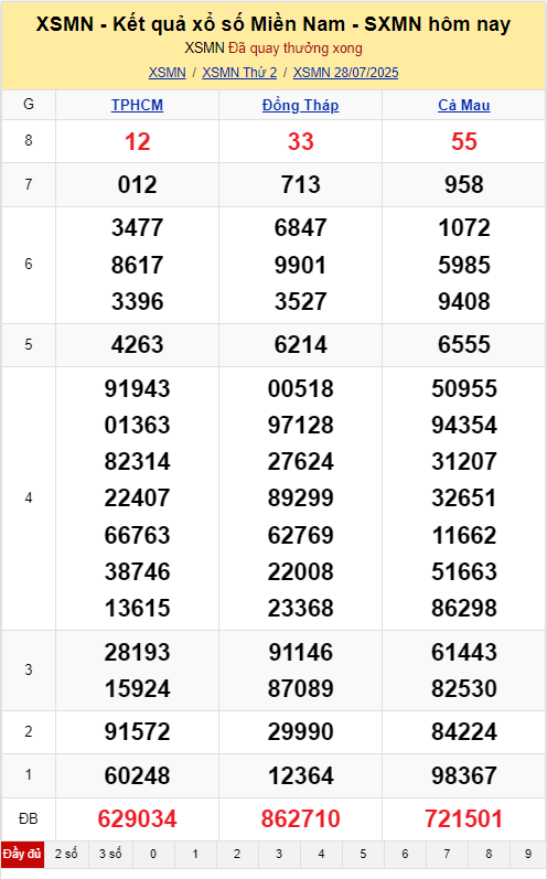 XSMN 28/7/2025 - Kết quả xổ số miền Nam hôm nay 28/7/2025 673705