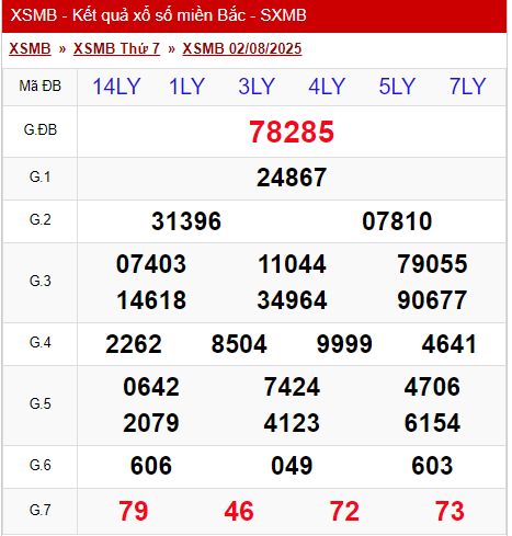 XSMB 2/8/2025 - Kết quả xổ số miền Bắc hôm nay 2/8/2025 677085