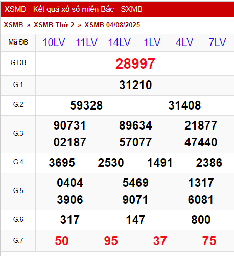 XSMB 4/8/2025 - Kết quả xổ số miền Bắc hôm nay 4/8/2025 678200
