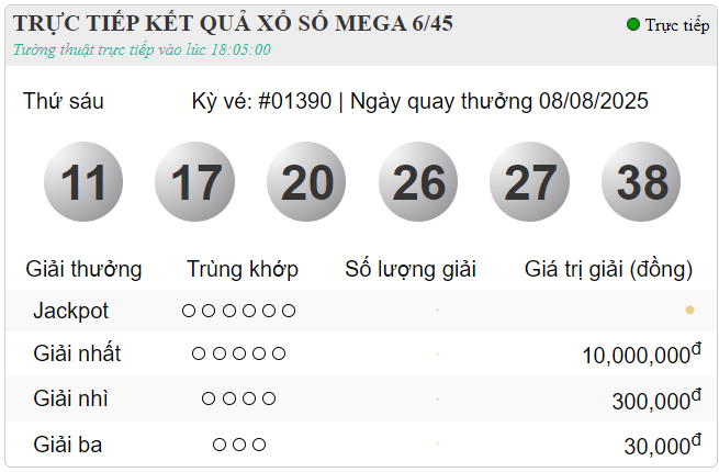 Vietlott 7/8/2025 - Kết quả xổ số Vietlott Power 6/55 ngày 7/8/2025 680864