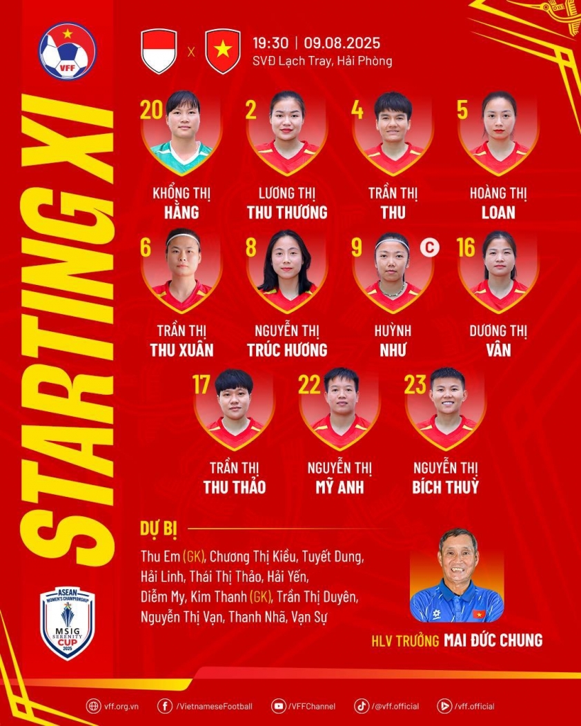 Trực tiếp Việt Nam vs Indonesia, 19h30 hôm nay 9/8 681478