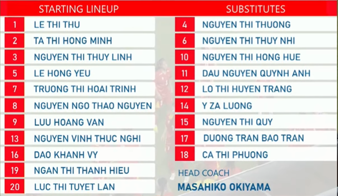 Trực tiếp U20 Việt Nam vs U20 Kyrgyzstan: Đã có link xem 681934