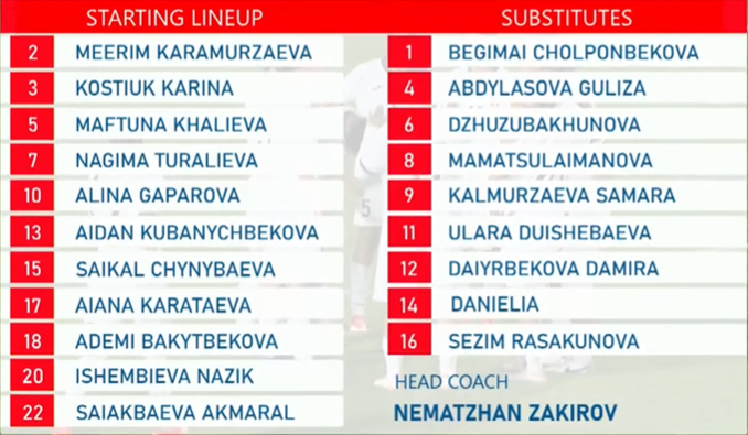 Trực tiếp U20 Việt Nam vs U20 Kyrgyzstan: Đã có link xem 681935