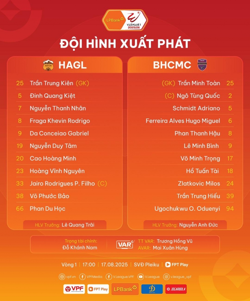 HAGL thất bại 0-3 trước Becamex TPHCM ở vòng 1 V-League 5 Trực tiếp HAGL vs Becamex TPHCM, 17h00 hôm nay 17/8 686528