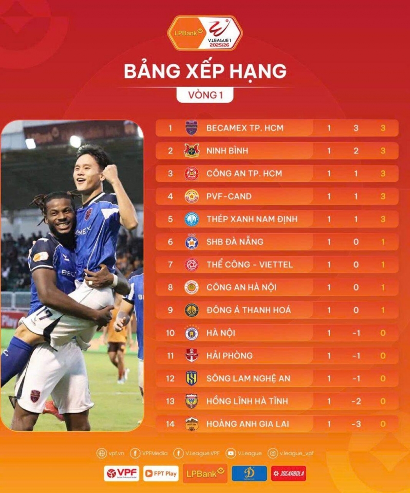 Khởi đầu ấn tượng của các tân binh V-League 2023 7 IMG_4868-1068x1286