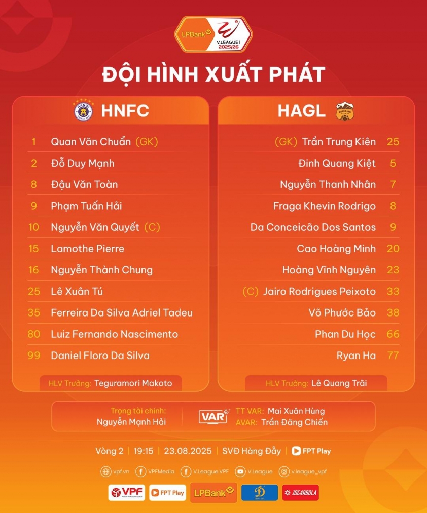 Trung Kiên tỏa sáng, HAGL cầu hòa Hà Nội FC đầy kịch tính 17 Trực tiếp Hà Nội vs HAGL, 19h15 hôm nay 23/8 690663