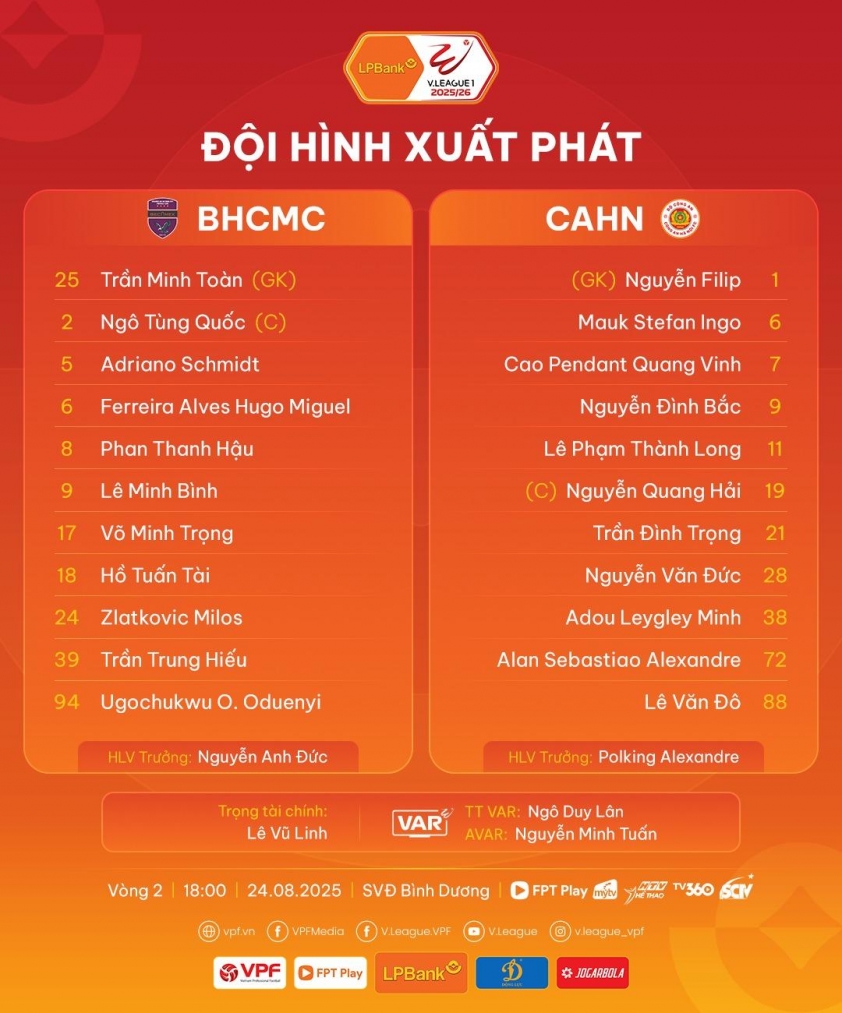 Quang Hải tỏa sáng, CAHN đè bẹp Becamex TPHCM 3-0 5 Trực tiếp Becamex TPHCM vs CAHN, 18h00 hôm nay 24/8 691044