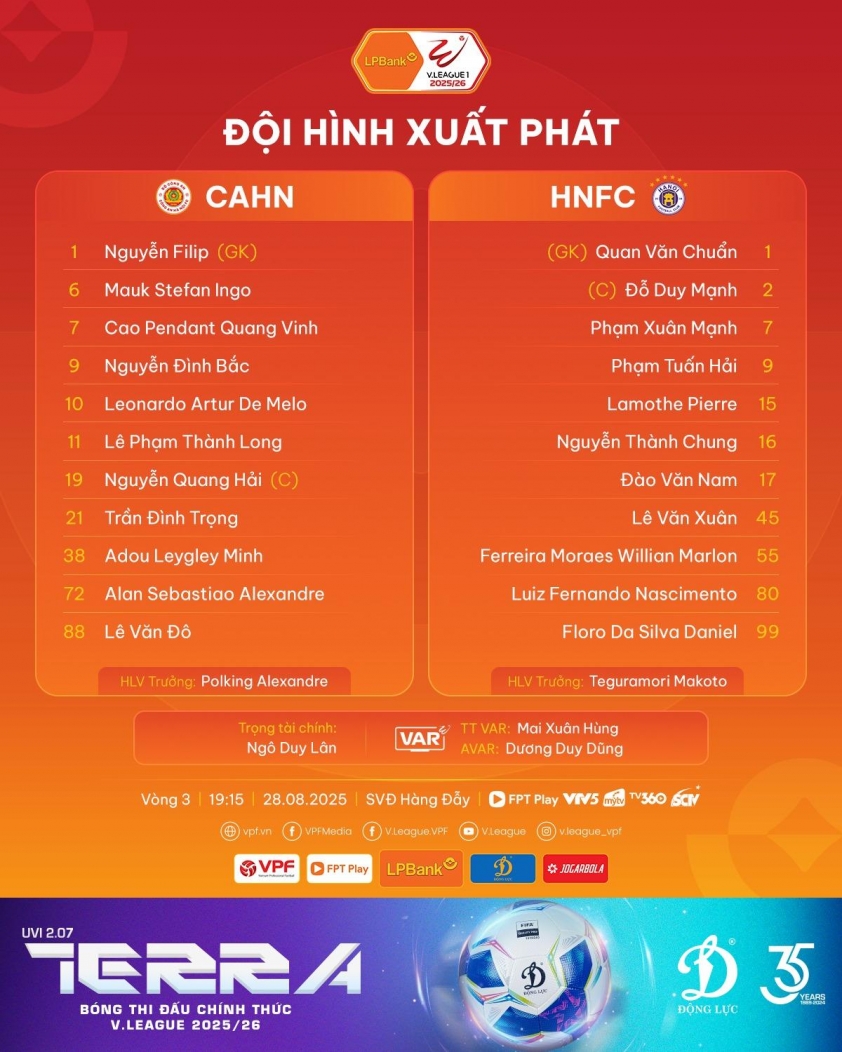 Trực tiếp CAHN vs Hà Nội, 19h15 hôm nay 28/8 693882