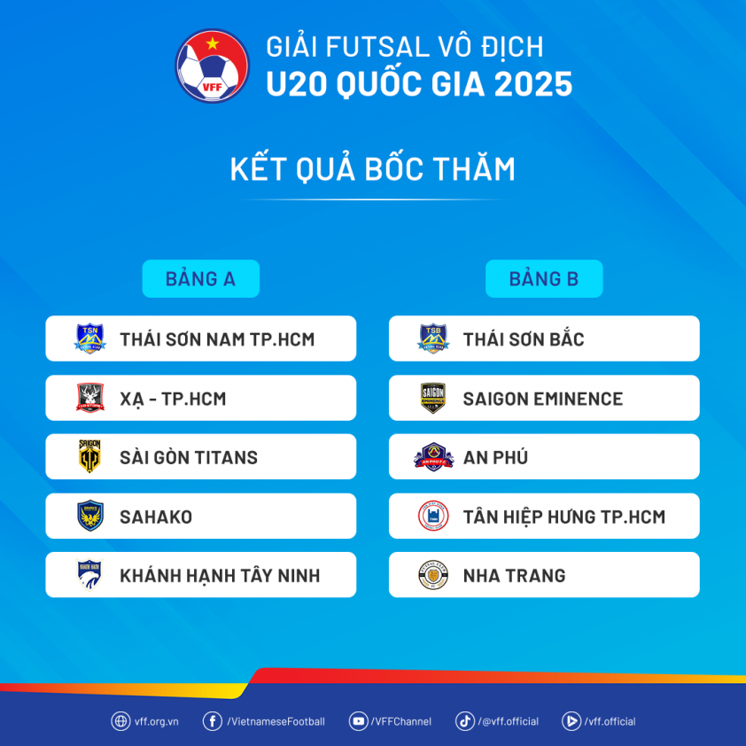 KQBocTham-U20FutsalVDQG25
