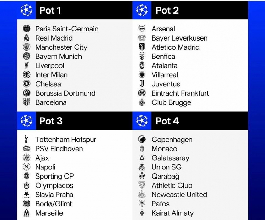 Lịch thi đấu vòng bảng Champions League 2025/26