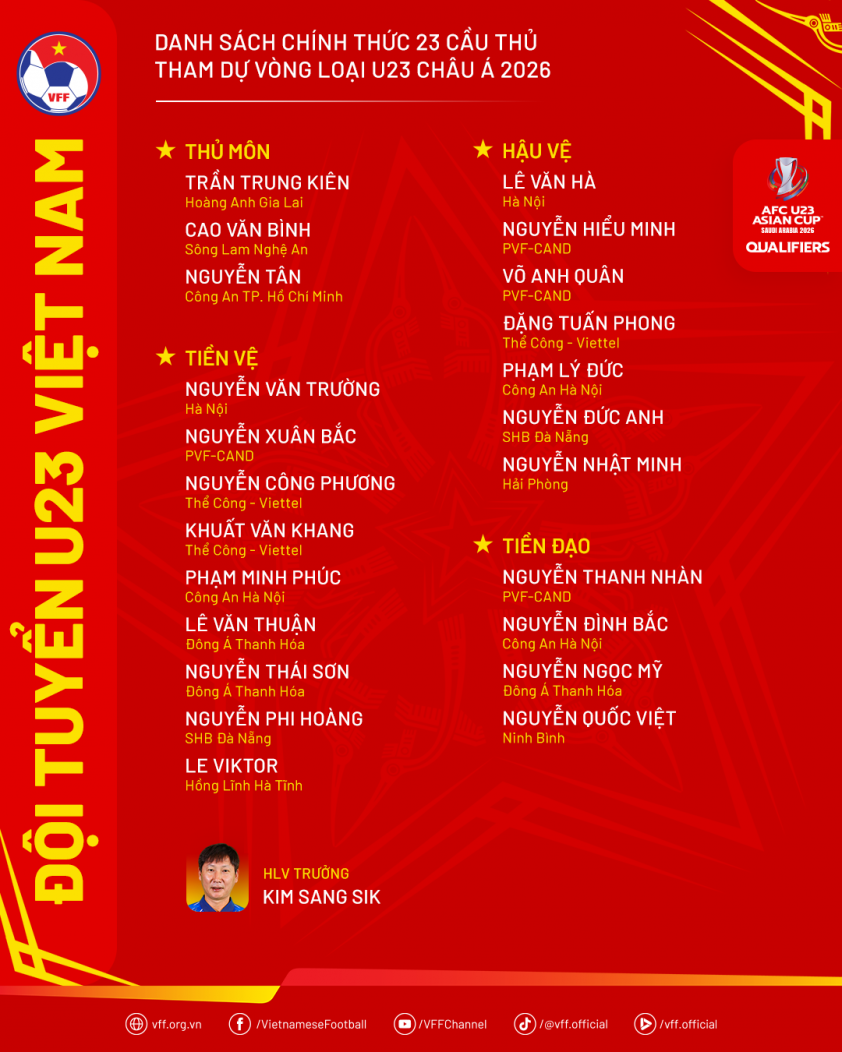 U23 Việt Nam có tin vui trước giờ ra quân ở giải U23 châu Á 7 DanhSach-U23VN-ThamDuVLU23ChauA2026