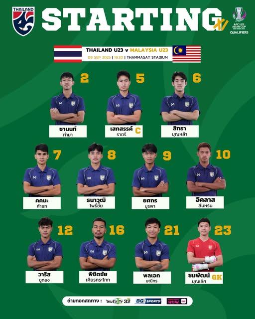 U23 Thái Lan giành vé dự VCK U23 châu Á 2026 sau chiến thắng 'điên rồ' trước Malaysia 10 Trực tiếp U23 Thái Lan vs U23 Malaysia, 19h30 hôm nay 9/9 701287