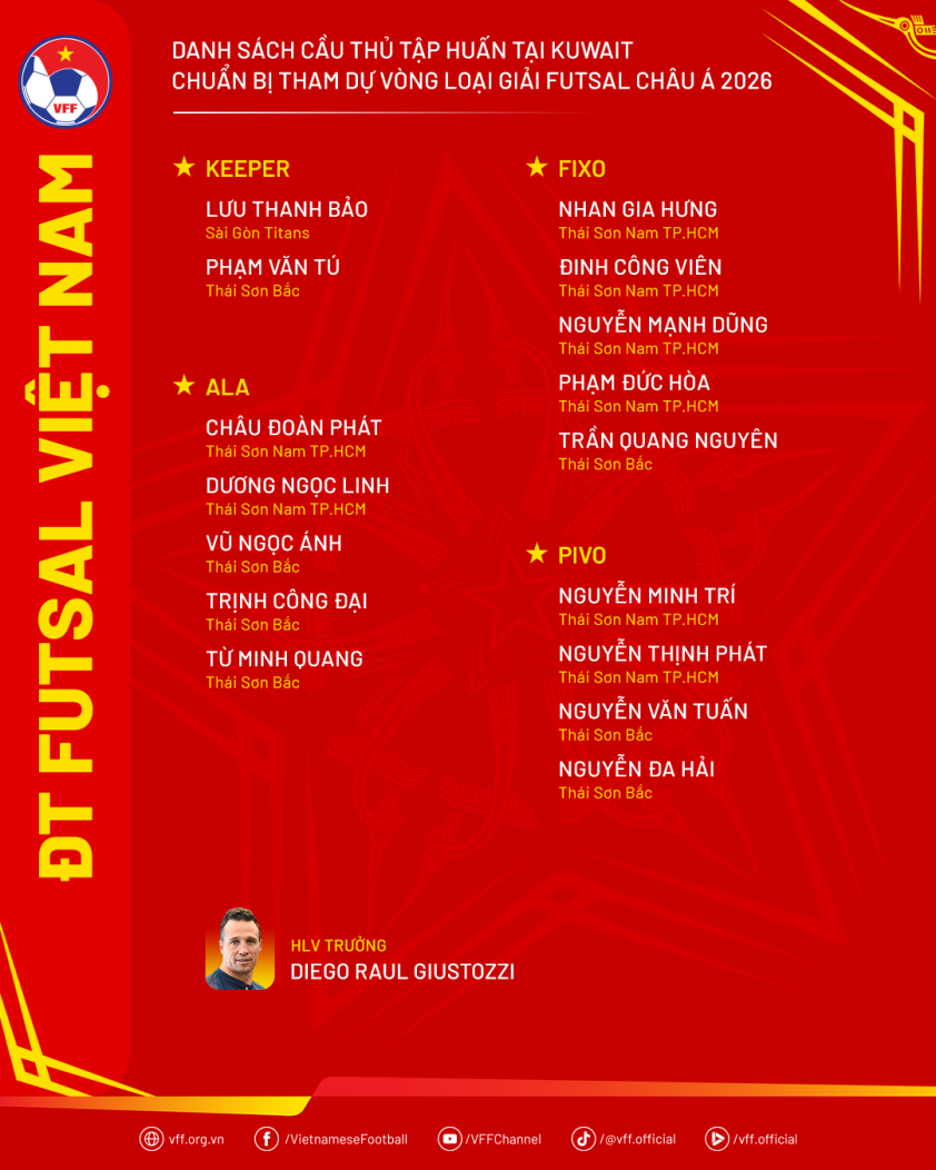 DanhSach-DTFutsal-TapHuanKuwait