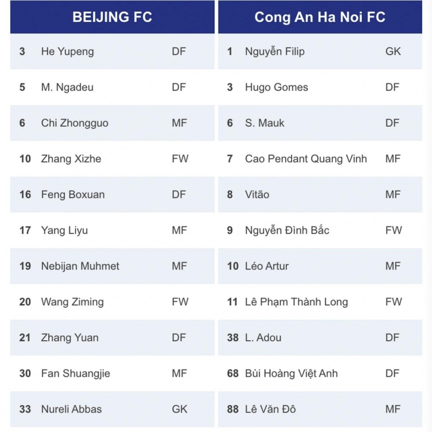 Trực tiếp CAHN vs Beijing Guoan, 19h15 hôm nay 18/9 706948